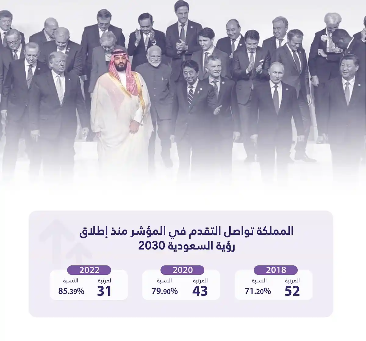 السعودية افضل دولة في مجموعة العشرين في مؤشر الخدمات الإلكترونية