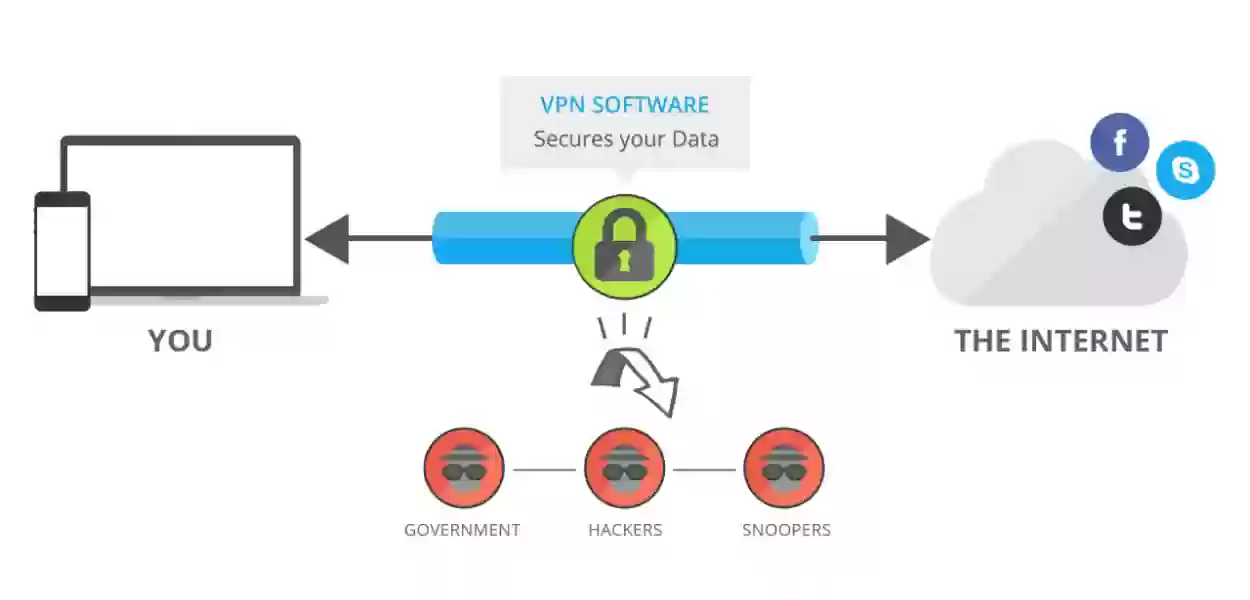 احذروا استخدام برامج VPN