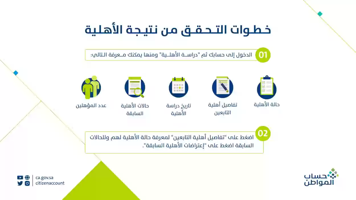 حالات تحديث البيانات في حساب المواطن 