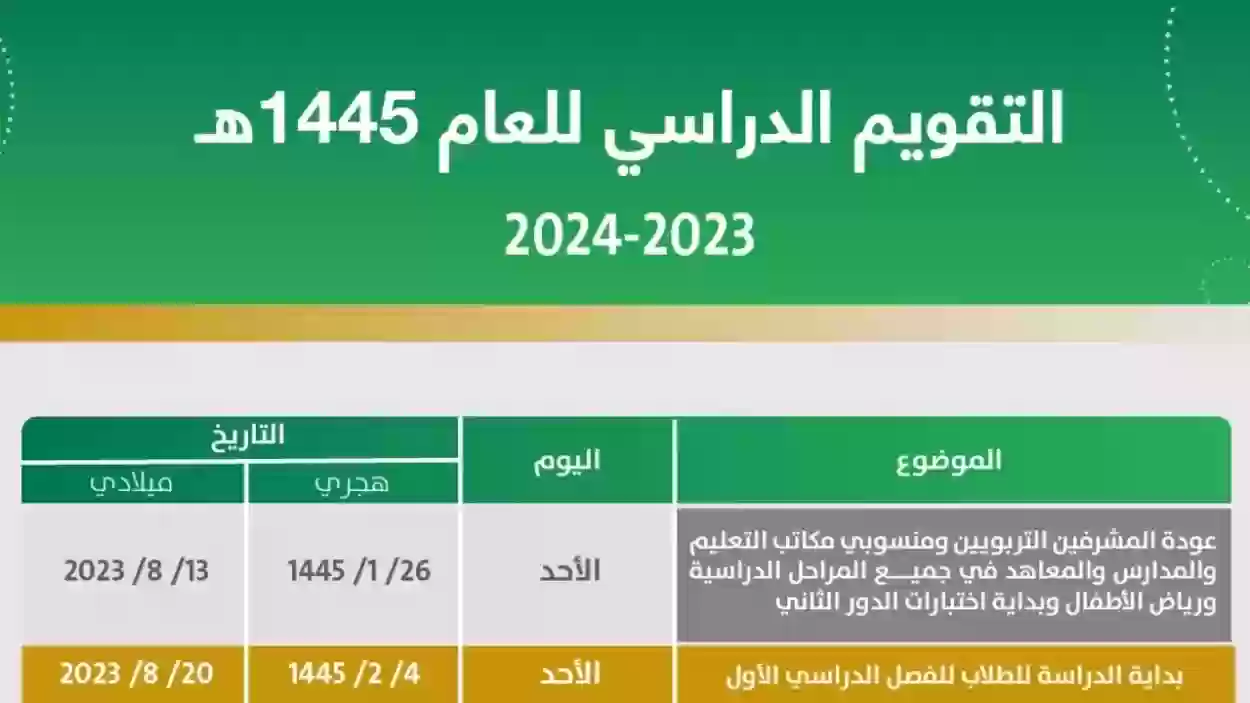  مواعيد الإجازات الرسمية لطلاب المدارس في السعودية
