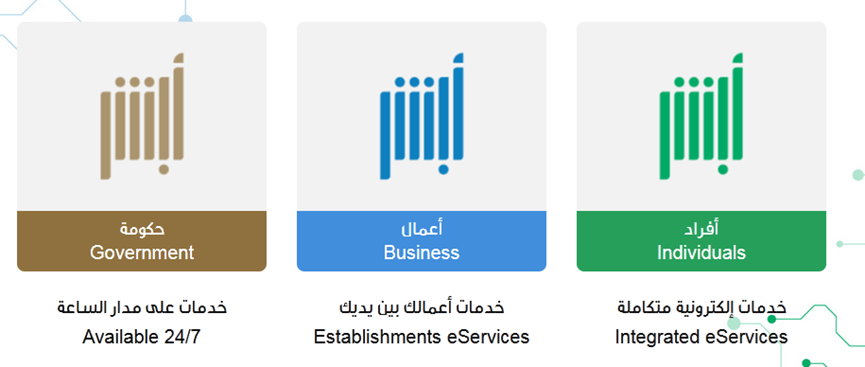 كم رسوم تجديد الإقامة 3 شهور؟ كم سعر تجديد الإقامة ربع سنوي؟